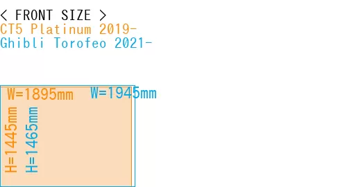 #CT5 Platinum 2019- + Ghibli Torofeo 2021-
